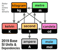 units of measurement list 2019 si us imperial units