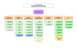 Perubatan tradisional & komplementari (tcm) pp/pf, ud53/54/uf54 dr. Https Www Pharmacy Gov My V2 Sites Default Files Articles Upload Co Psp Ipkkm 13032020 Portal Bm Pdf
