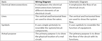 When interpreting a single line diagram, you. Wiring Diagram A Comprehensive Guide Edrawmax Online