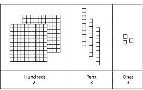 mathsteps grade 2 place value to 1 000 what is it