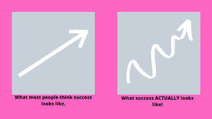 Knowing how to set goals is vital to your success. Short Medium And Long Term Goals Making Business Planning Effective Success Stream