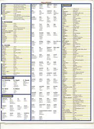 Medical Terminology Submited Images Pic2fly Medical Terminology Flash Cards Medical Terminology Medical Terminology Study