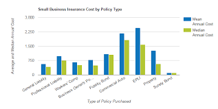 How much is liability insurance for a small business. Business Insurance Cost Analysis How Much Should You Spend