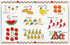 Kids Spanish Number And Food Chart Placemat Cute