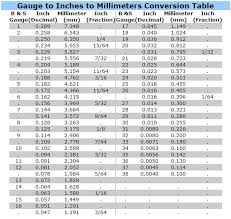 jewelry supplies gauge to inches conversion table