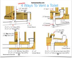 Your situation may call for pipe runs that differ from those shown, so you may need to develop a unique plan that suits your home. Pin On Home Improvements