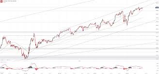 It is often used as a barometer of the health of the technology sector. Nasdaq 100 S P 500 Ftse 100 Forecasts For The Week