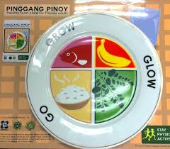 From persian پنگان‎ (pingān, cup; Pinggan Pinggang Pinoy Filipino Food Plate