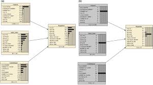 Data Driven Model For River Flood Forecasting Based On A Bayesian Network Approach Boutkhamouine 2020 Journal Of Contingencies And Crisis Management Wiley Online Library Preverite, kaj o nas menijo nasi narocniki. wiley online library
