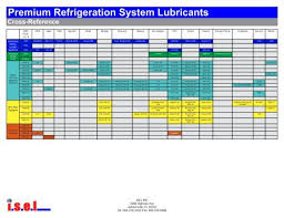 refrigeration cross reference synthetic lubricants from isel