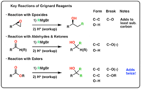 Structure of the carbonyl group the carbonyl carbon is sp2 hybridized, and has a partially filled unhybridized p orbital perpendicular to the s framework. Reactions Of Grignard Reagents Master Organic Chemistry