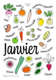 Calendrier Fruits Et Legumes De Saison Janvier In 2020