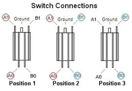 Heavy duty construction and superior dual contact design provides a long service live with noise free operation. Switchcraft 3 Way Guitar Toggle Switch Nickel