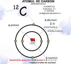 N = m/masa molara n ca = 80/40 = 2 moli ca n s = 3.2/32 = 0.1 moli s. Atomul Element Chimic Simbol Chimic Masa Atomica Molul De Atomi Bacalaureat
