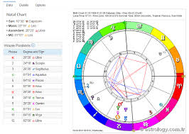 5 Online Astrology Birth Chart Maker Websites Free