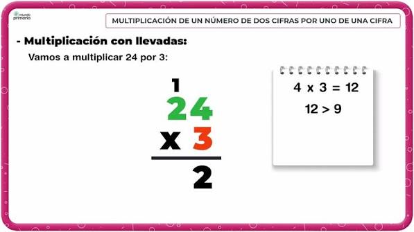 Aprende sobre la multiplicación de dos cifras por una cifra | 2º Primaria