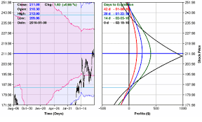 Atm Calendar Spreads Are You Aware Of The Hidden Gotchas Ino Com Trader S Blog
