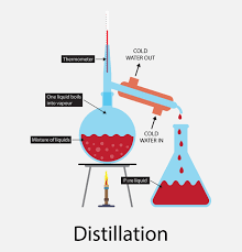 These are just some of the ways. Chemistry Separating Mixtures Level 1 Activity For Kids Primaryleap Co Uk