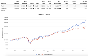 See r/teslainvestorsclub in the new reddit design for the best experience. The 5 Best Tech Etfs To Get In On The Technology Boom 2021