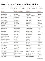 How To Impress Chimamanda Ngozi Adichie1 Jpg 847 1 137 Pixels How To Pronounce Author Michael Chabon