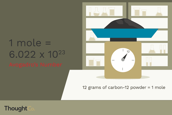 What Is a Mole in Chemistry?