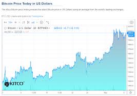 In addition to being a derivatives trader and consultant, shobhit has over 17 years of experience as a product manager and is the owner of. Ten Mysterious Crypto Whales Influence Bitcoin Prices Kitco News