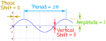 4 5 Graphing Other Trigonometric Functions Holden S Trig Project