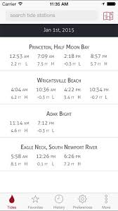 Rise Tide Solunar Predictions Sun Moon Forecasts