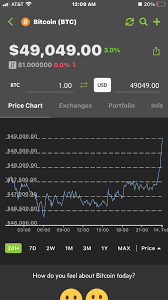 Like many of you, i got burned by hodling too long through 2017/2018. 49k On Coingecko New Ath On Valentine S Day Cryptocurrency