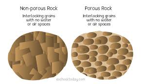 The intrusion of i1 and i2 is the youngest event. What Are Rocks And How Do They Form Eschooltoday