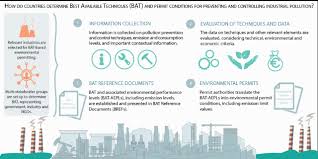 Best Available Techniques Bat To Prevent And Control Industrial Pollution Oecd Latest jobs vacancies in nigeria at british american tobacco. best available techniques bat to