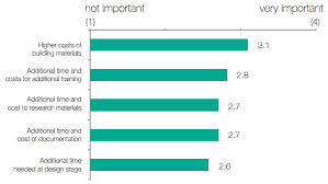 This market survey provides details in relation to brand, size, and price which can be used to make adequate planning towards upcoming building projects in the country by been aware of the cost of building. A Look At The State Of Green Building In South East Asia Uponor Blog