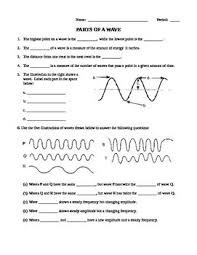 Parts Of A Wave In 2020 Worksheets Distance Time Graphs Worksheets Worksheet Template