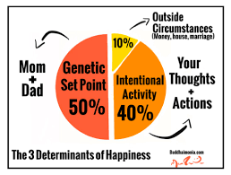 Simple Ways To Boost Your Happiness While You Study Learning Fundamentals Happy Students Feeling Frustrated Happy