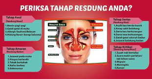 Tidak dipungkiri lagi bahwa kita hanyalah menunggu waktu untuk kembali. Tanda Tanda Resdung Kerap Penawar Resdung Ikhlas Oil Facebook