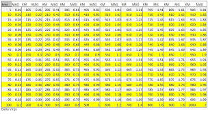 Above Depth To Magnitude Conversion Chart Pressure From