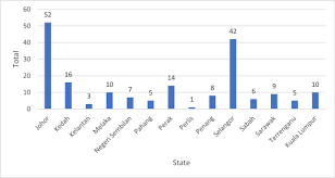 Joe crowley reveals how some big water companies illegally dump untreated sewage.joe crowley reveals how some big water companies fish killed in 'devastating' pollution incident. The River Water Quality Before And During The Movement Control Order Mco In Malaysia Sciencedirect