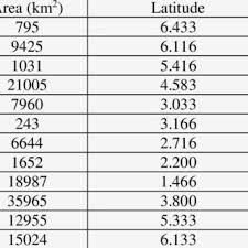 Watch this movie and you'll never get lost again! Area Latitude And Longitude For All States In Malaysia Download Scientific Diagram