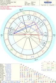 astrology of the 2020 elections joe biden