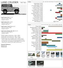 Toyota Land Cruiser Touchup Paint Codes Image Galleries Brochure And Tv Commercial Archives Land Cruiser Toyota Land Cruiser Cruisers