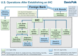 Independence holding company, through its subsidiaries, engages in life and health insurance business primarily in the district of columbia, the virgin islands, and puerto rico. Us Intermediate Holding Company Structuring And Regulatory Considerations For Foreign Banks