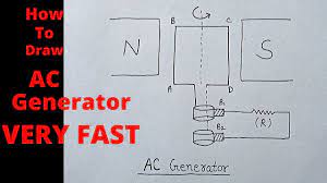 Dynamo can also be referred to as generator. Ac Generator Simple Easy Way Of Drawing Ac Generator In Exam Very Quick Youtube