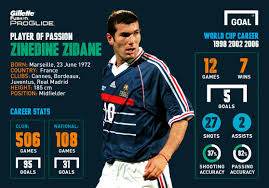 Relive the best moments of zinedine zidane (zizou), the legendary real madrid player, including a genius. Ä'á»c Zinedine Zidane Truyá»‡n Football Legends