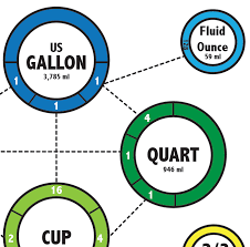 perspicuous the gallon chart 10 qts to gallons math pints in