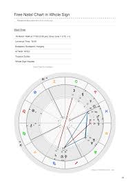 Theastrocodex Com Free Natal Chart In Whole Sign Pdf Docdroid