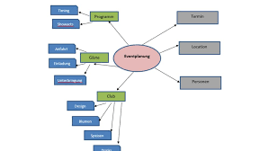 18 hübsch vorlage mindmap word diese können anpassen in ms word. Mindmap Erstellen In Word So Geht S Updated