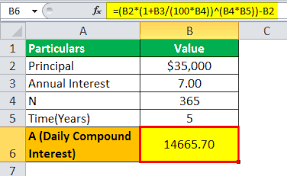 Calculate months to payoff and total interest paid. Daily Compound Interest Formula Step By Step Examples Calculation