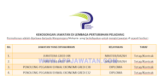 Senarai 10 perkhidmatan pertubuhan peladang. Jawatan Kosong Di Lembaga Pertubuhan Peladang Appjawatan Malaysia