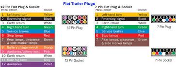 .7 pin trailer board plug here's one cav circuit function 1 z13 12bk ground 2 b40 12lb trailer electric brake output 3 l76 12bk/or tail light (trailer tow relay in pdc) 4 a6 12rd/tn* fused b(+) (40a The 12 Volt Shop