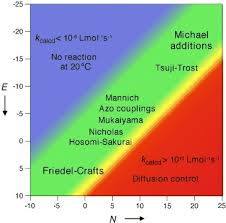 Phoenix suns' langston galloway is nba's biggest sneakerhead. Kinetic Studies Of Carbocation Carbanion Combinations Key To A General Concept Of Polar Organic Reactivity Lucius 2002 Angewandte Chemie International Edition Wiley Online Library